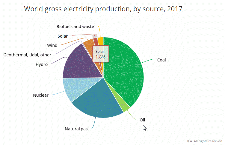 Coal